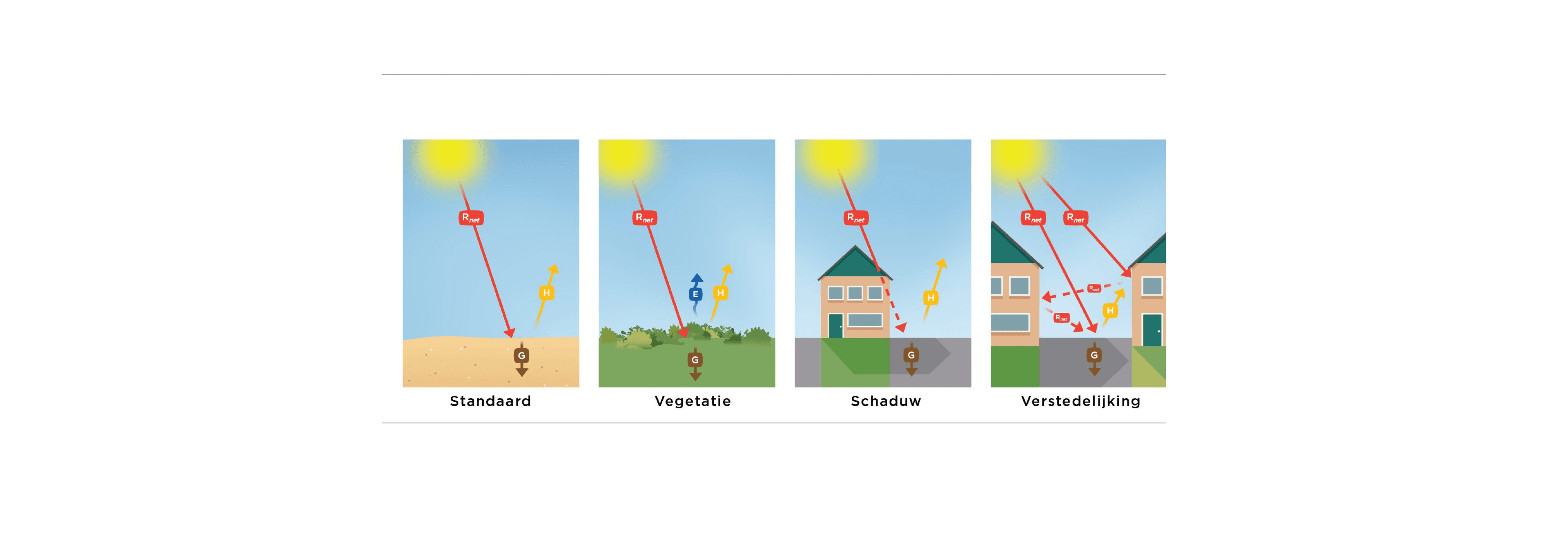 Onderzoeksmodel opwarming drinkwater