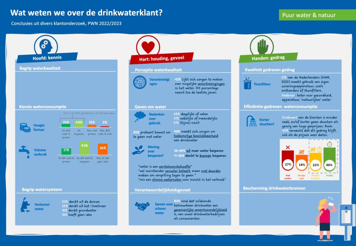 Onderzoeksresultaten 2023