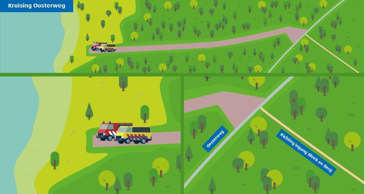 Ontwerp kruising Oosterweg