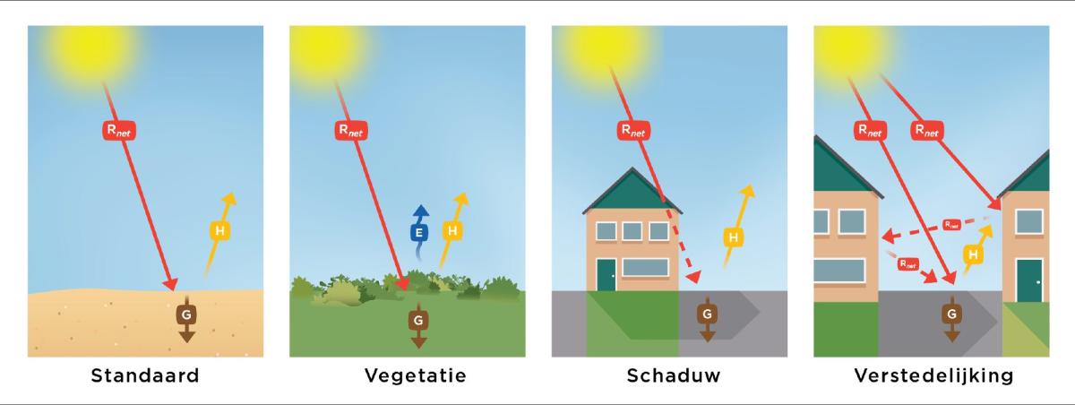 Opwarmingdrinkwater_1