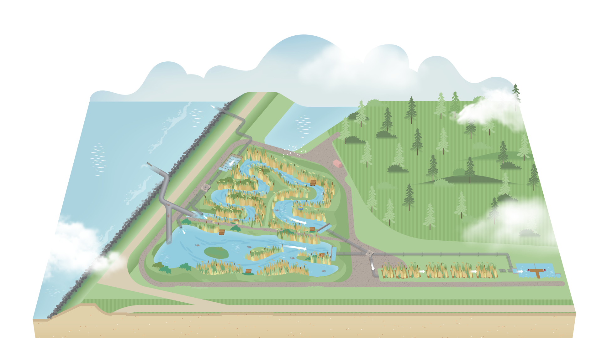 LIFE Watersource schets 