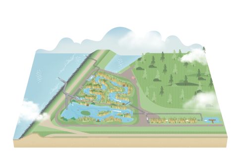 LIFE Watersource schets 