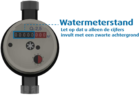 Watermeter D
