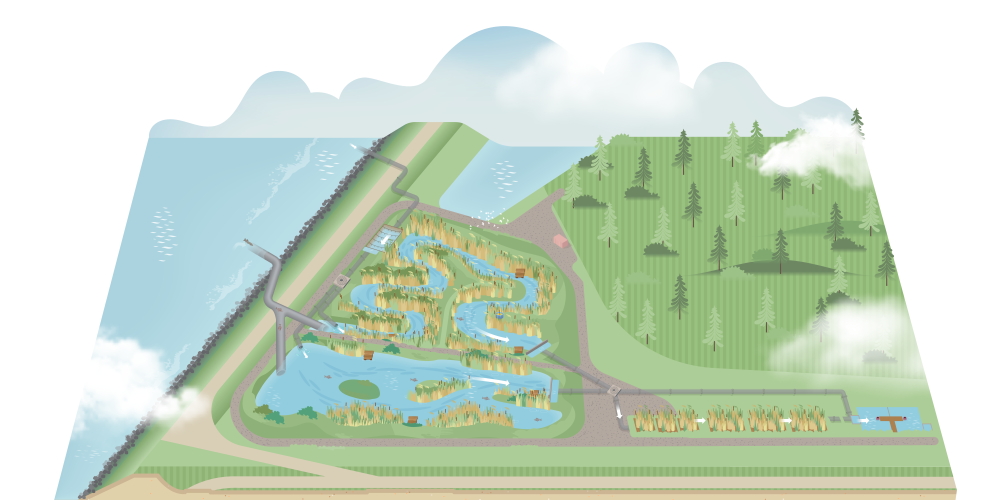 LIFE Watersource schets 